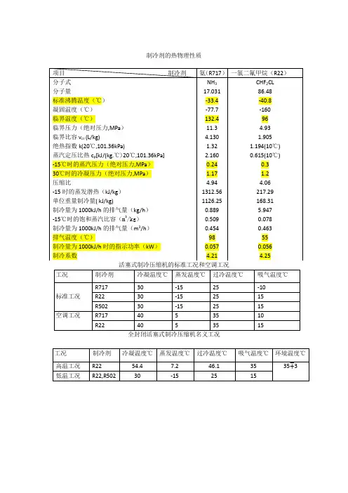 制冷剂的热物理性质