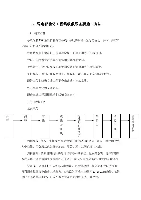 弱电智能化工程线缆敷设主要施工方法