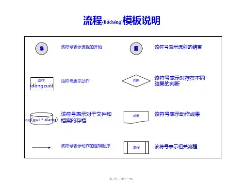 最新最全的HR六大模块流程图PPT