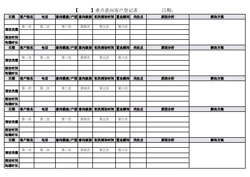 重点意向客户登记表