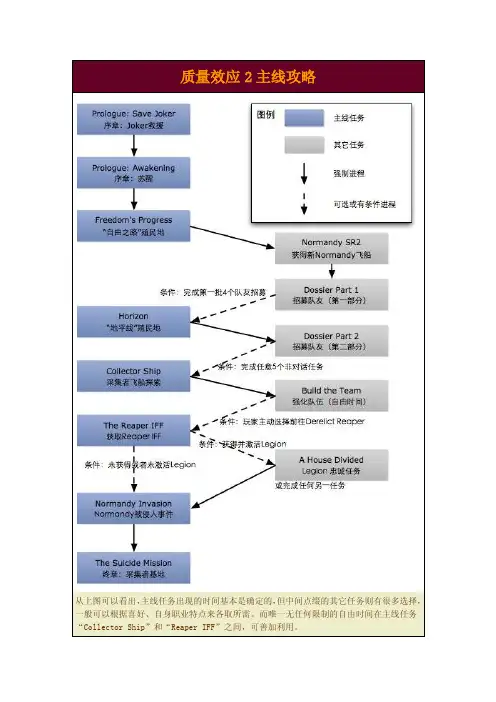 质量效应2主线攻略