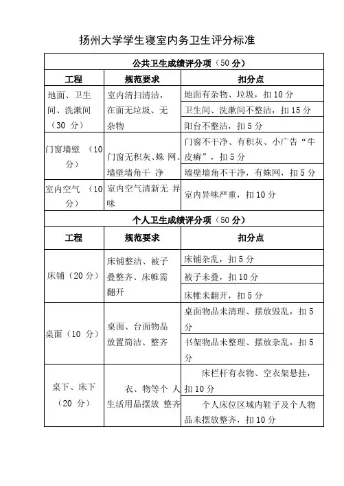 扬州大学学生寝室内务卫生评分标准