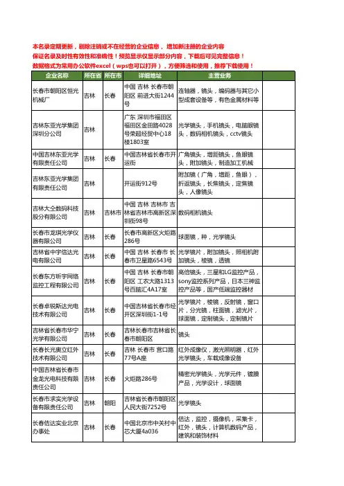 新版吉林省镜头工商企业公司商家名录名单联系方式大全72家