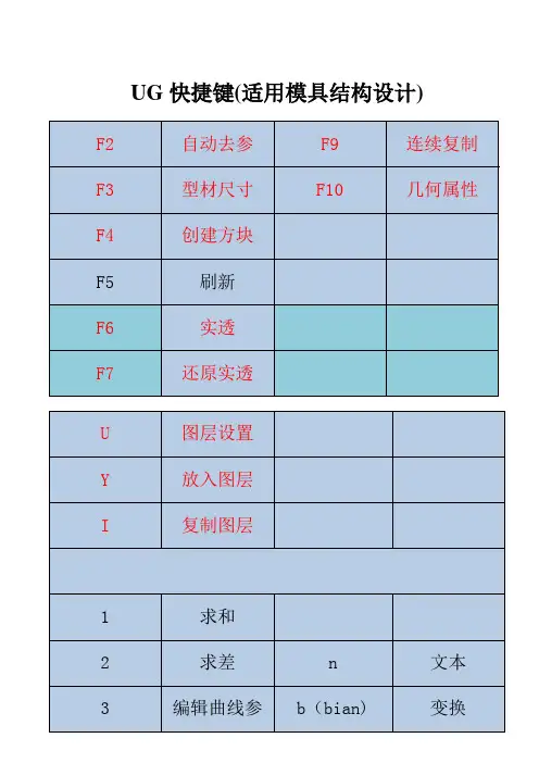UG快捷键(建模)使用大全笔记