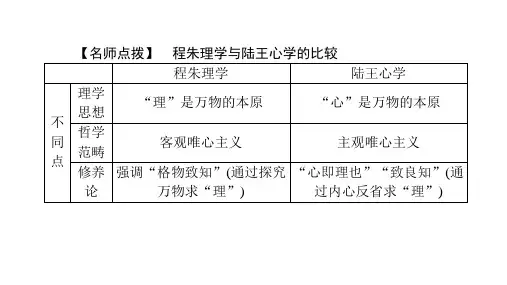 程朱理学