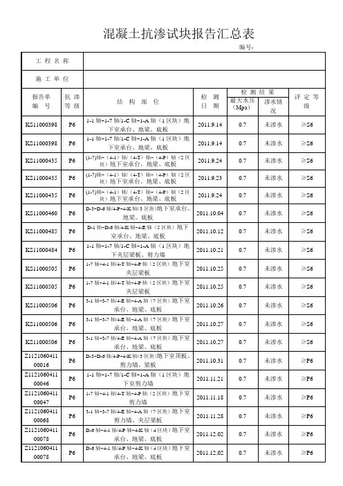 混凝土抗渗试块报告汇总表S6