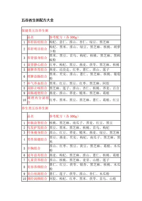 五谷养生粥配方大全