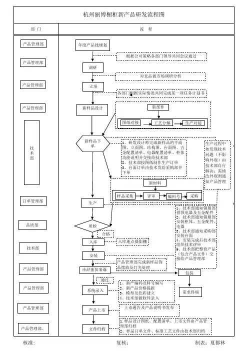 样品打样流程图