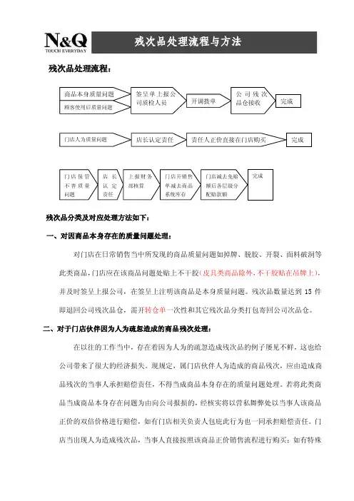 [精品文档]残次品处理流程与方法