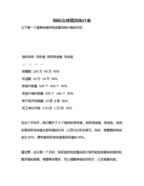 指标完成情况统计表