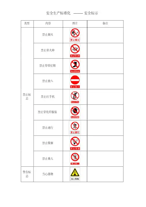(完整版)安全警示标志大全