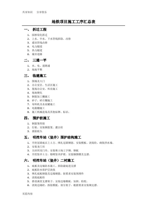 地铁项目施工工序汇总表1