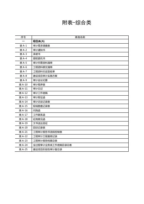 建设项目全过程跟踪审计表格-综合类