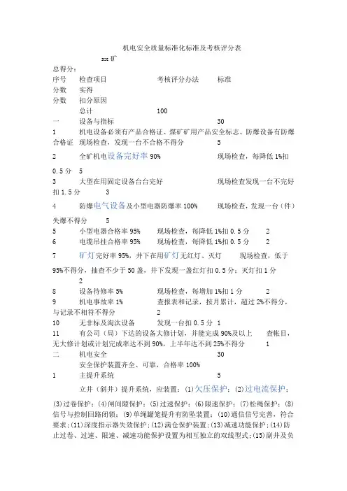 煤矿机电质量标准化验收标准