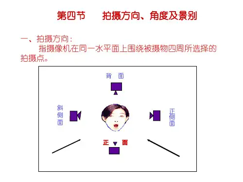 第四节 拍摄方向、角度及景别