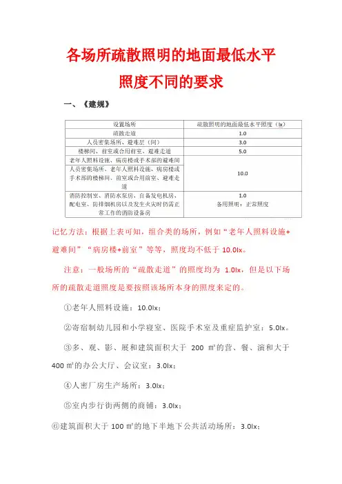各场所疏散照明的地面最低水平照度不同的要求