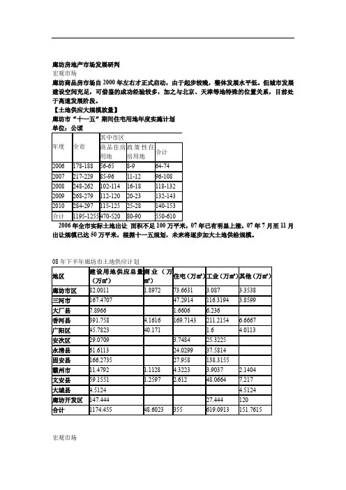 廊坊房地产市场调研讲诉