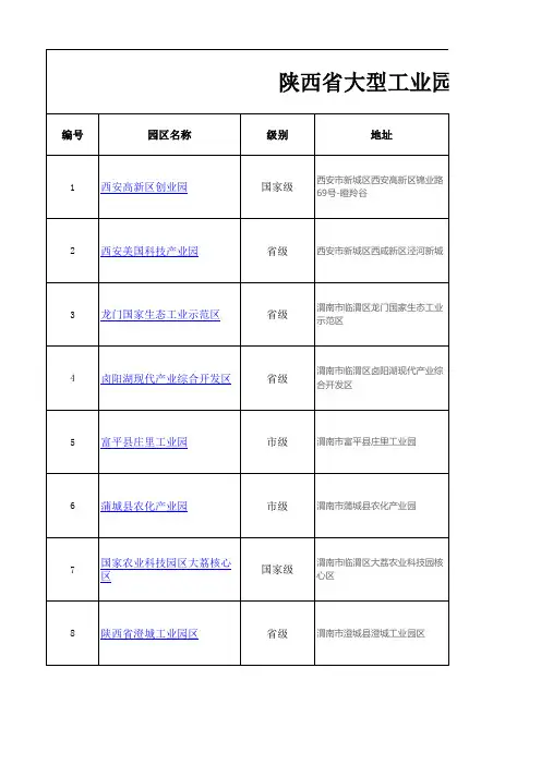 陕西省大型工业园区汇总表