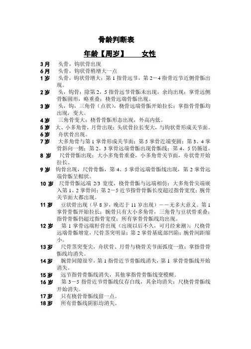骨龄判定表