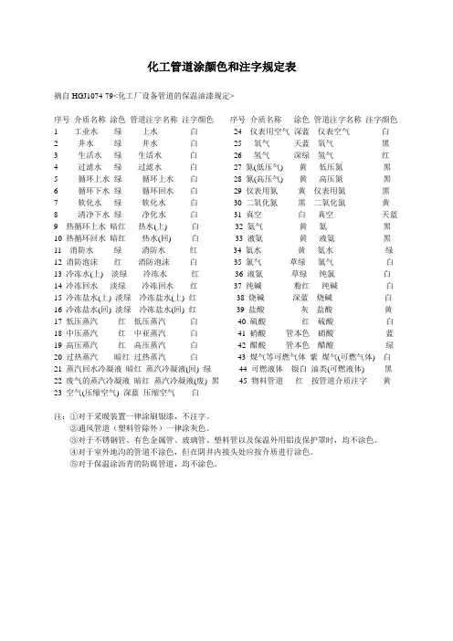 化工管道涂颜色和注字规定表