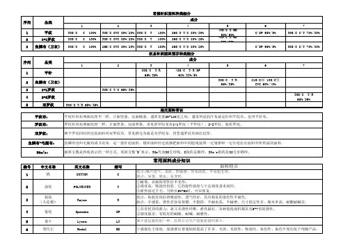 针织面料、面料知识