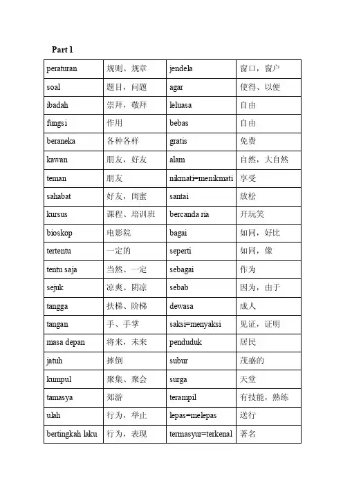 BahasaIndonesia（印尼语）