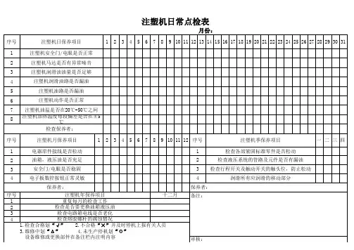 注塑机保养周期记录表
