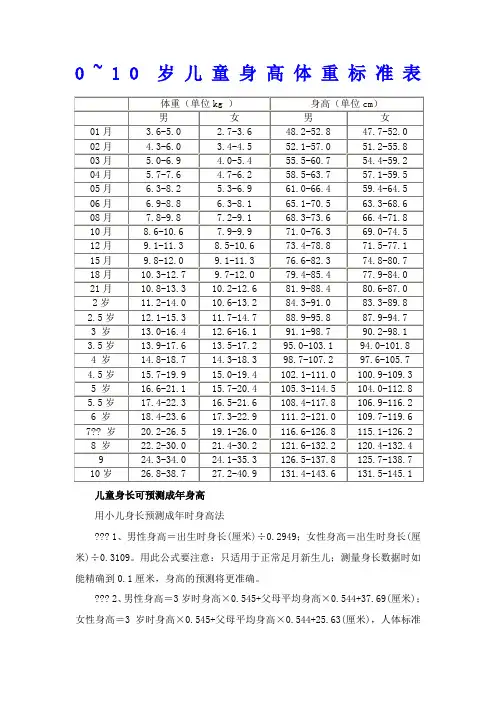 0-10岁儿童身高体重标准表