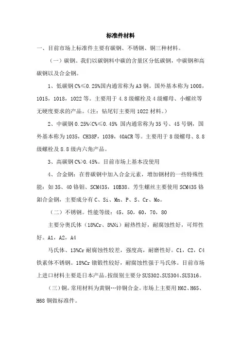 标准件材料