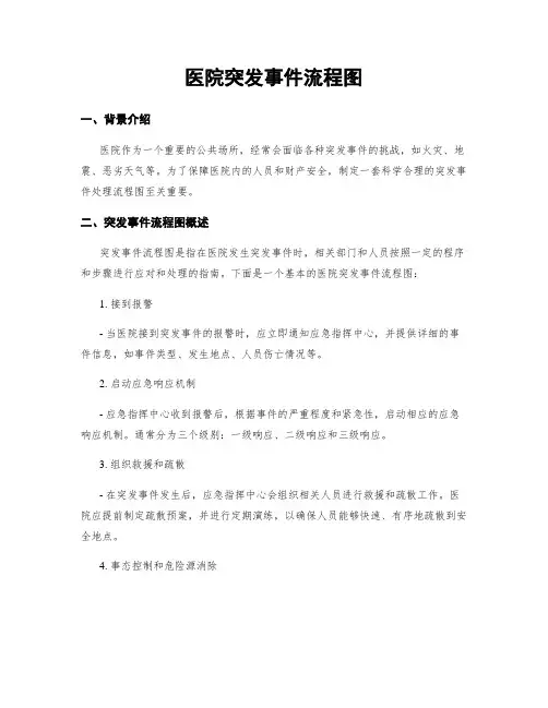 医院突发事件流程图
