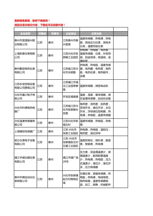 新版江苏省泰州温度传感器工商企业公司商家名录名单联系方式大全30家