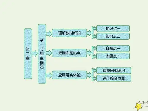 高中生物第二章第一节细胞概述课件浙科版必修1