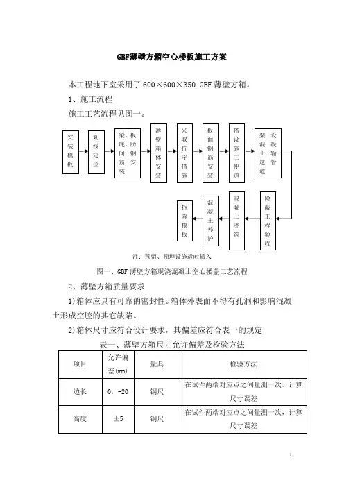gbf薄壁方箱空心楼板施工方案