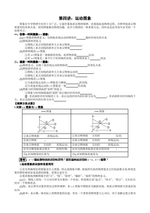 【高考物理一轮】4第四讲：运动图象