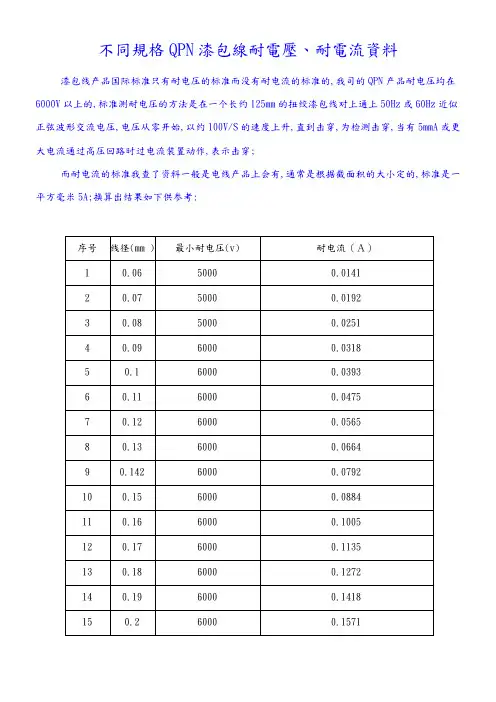 不同规格QPN漆包线耐电压、耐电流资料