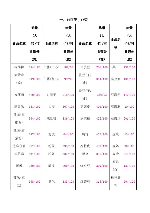 常见食物热量表