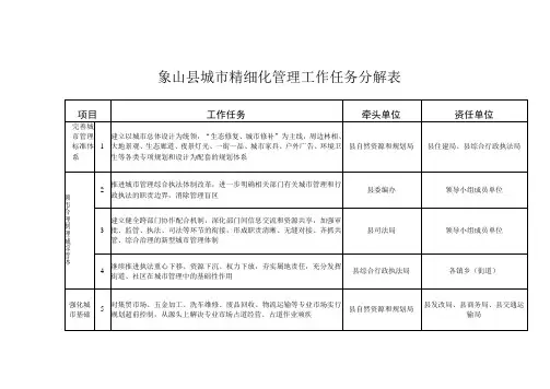 象山县城市精细化管理工作任务分解表