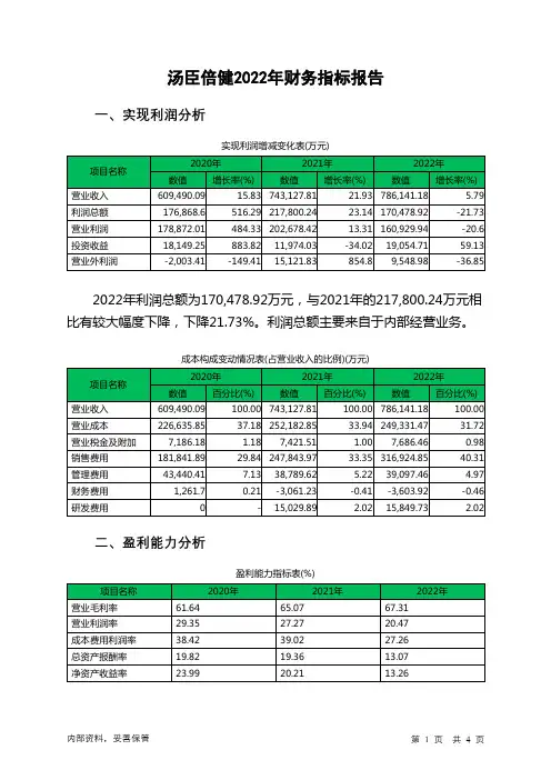 300146汤臣倍健2022年财务指标报告