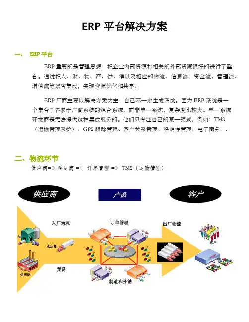 ERP平台解决方案及所需回答问题