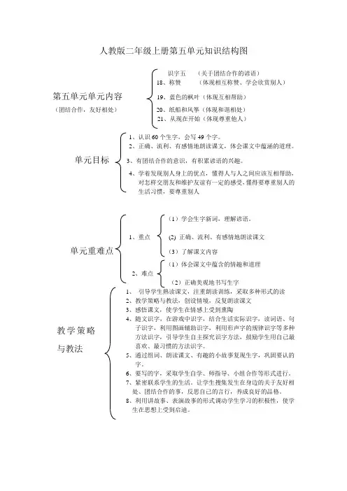 二年级知识结构图