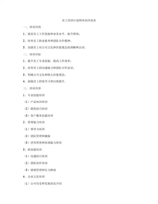 员工培训计划和培训内容表