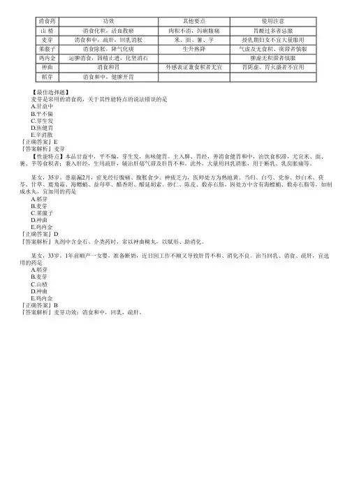 执业药师考试中药学专业知识二之消食药考点复习