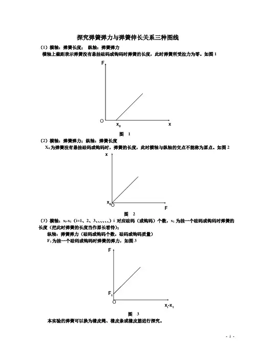 描绘图线探究弹簧弹力与弹簧伸长关系三种情形