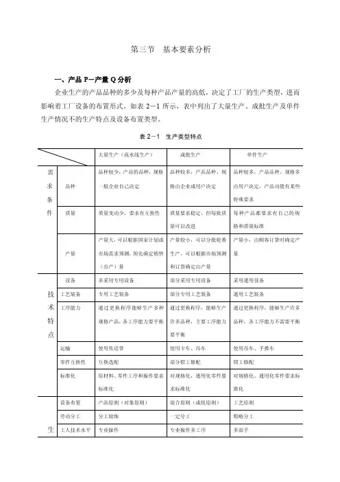 第三节基本要素分析一、产品P－产量Q分析企业生产的产品品种的...