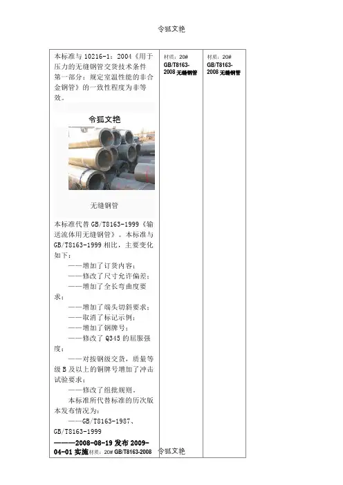 T8163-无缝钢管标准与规格表之令狐文艳创作