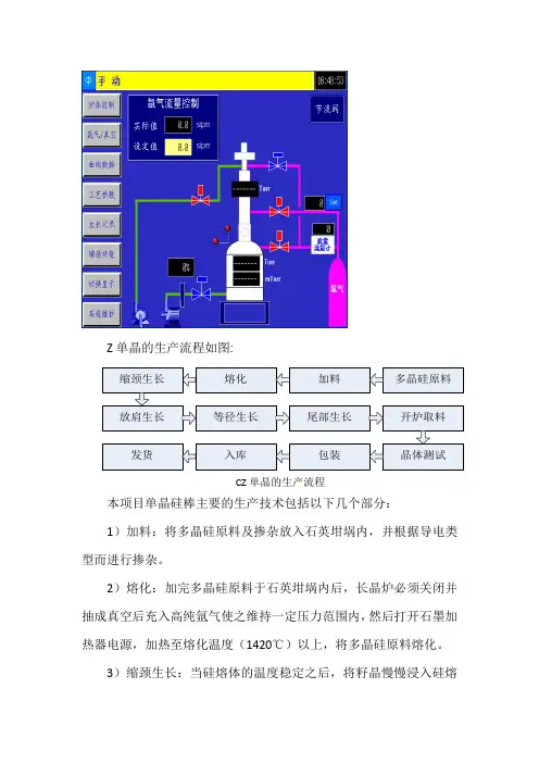 单晶炉图解