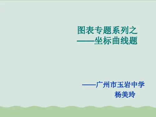 图表专题之——坐标曲线题PPT课件全解 人教课标版