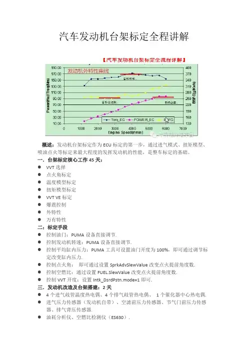 汽车发动机台架标定全程讲解