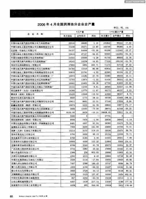 2006年4月全国润滑油分企业企产量
