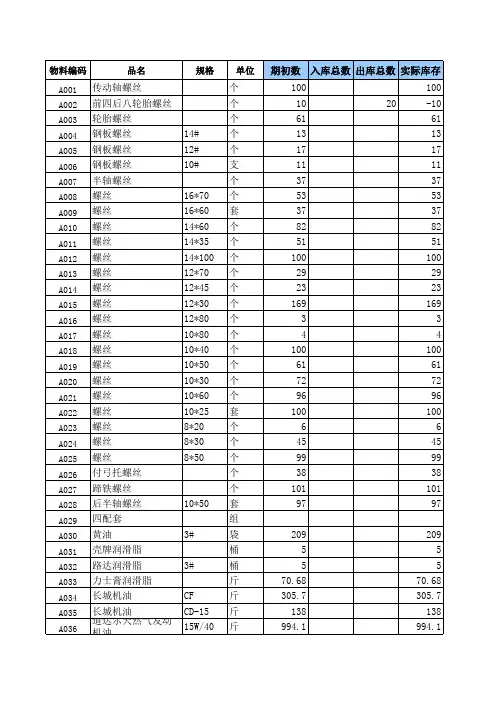 库存商品台账 公式 